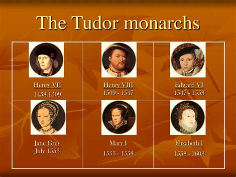 tudor timeline of monarchs.